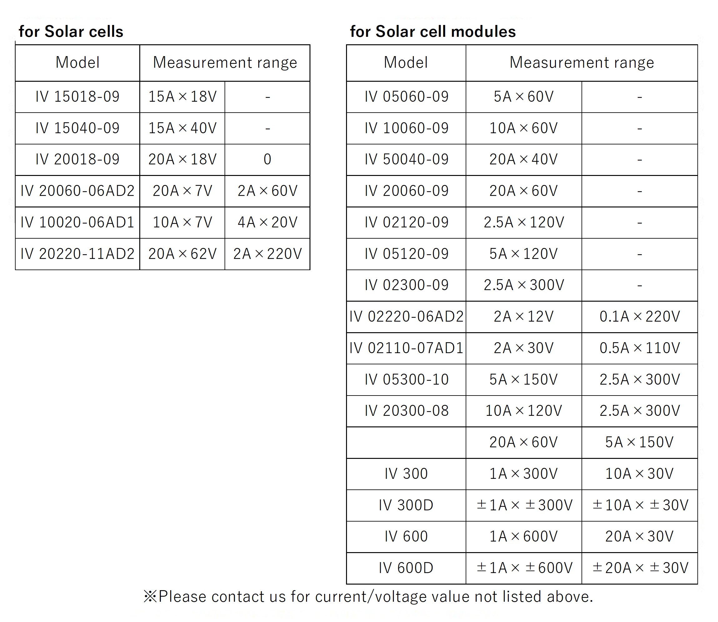 Product Image３